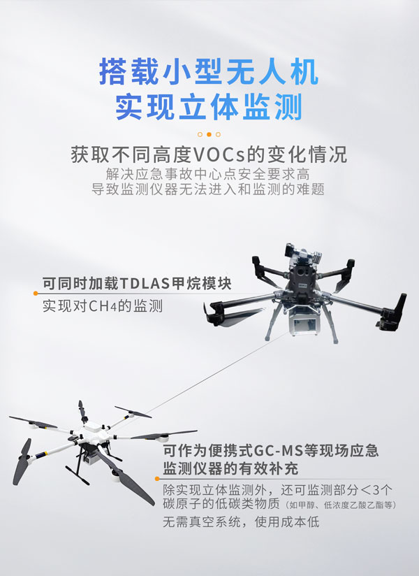 無人機實現(xiàn)立體監(jiān)測